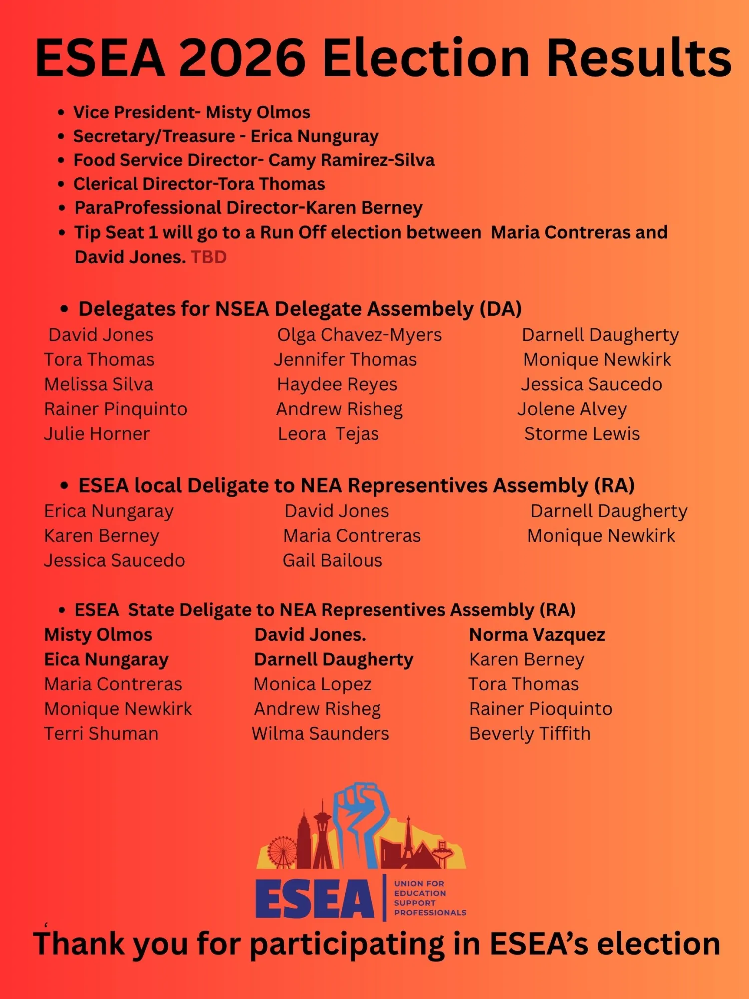 ESEA 2026 Election Results